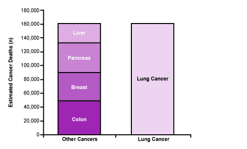 mortalidad-cancer-pulmon